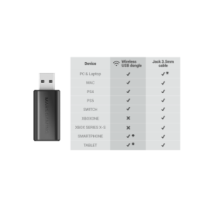 HEADSET BLUETOOTH MARS GAMING MHWPRO 7.1 TECNOLOGIA 3D BT 2.4GHz JACK 3.5mm ARGB BAT 40h BLANCO